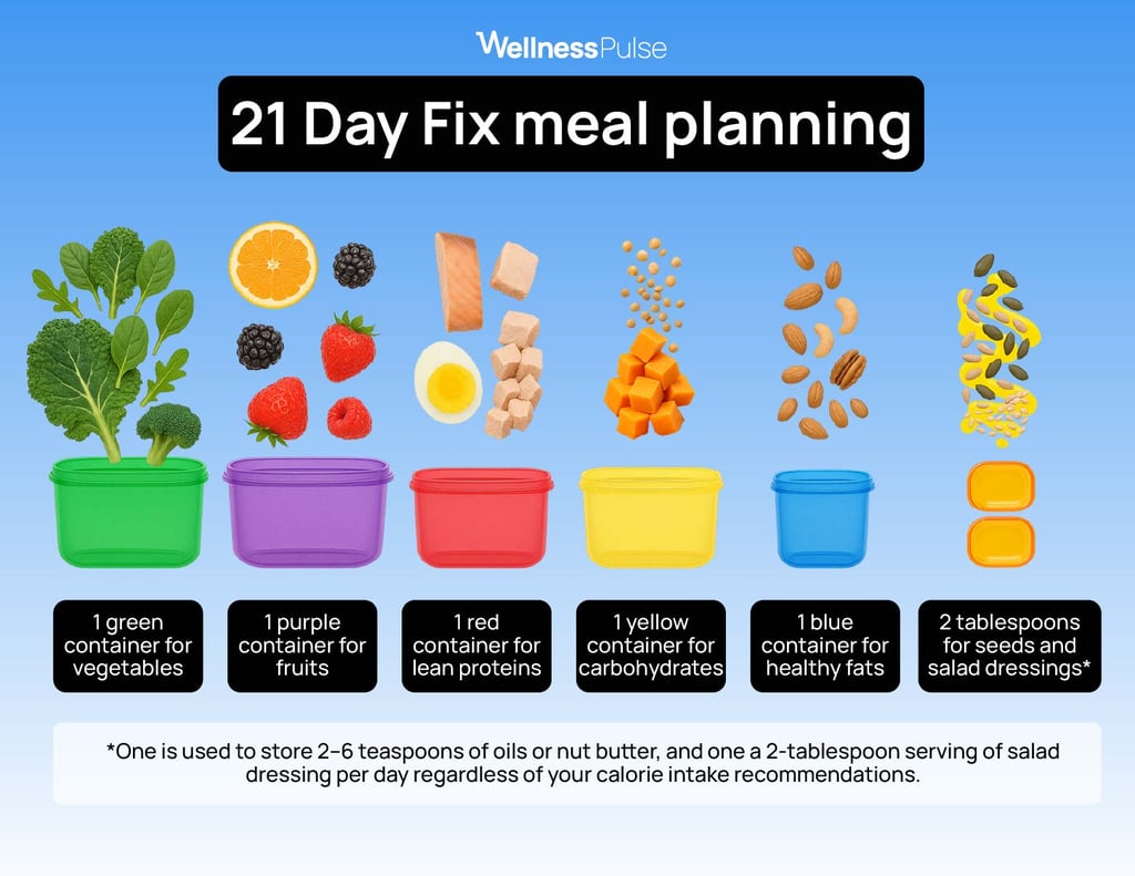 21 day mix meal planning