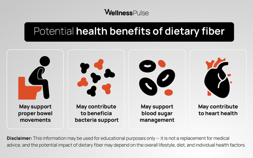 Fiber content and overall health