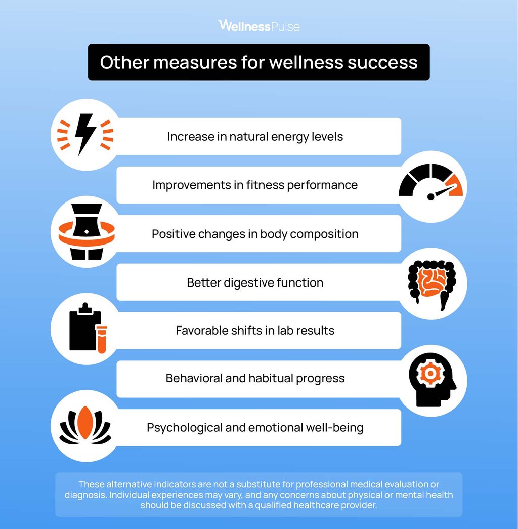 Other measures for wellness success