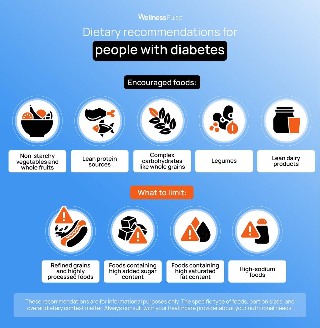 dietary recommendations for people with diabetes