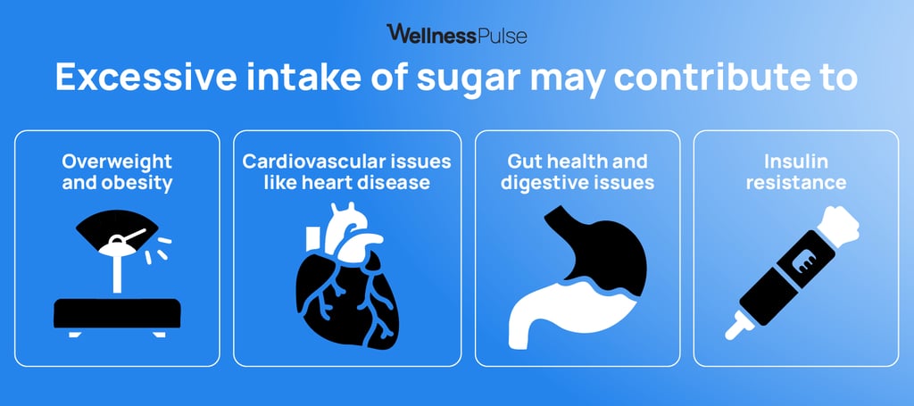 Health motivations for reducing sugar intake