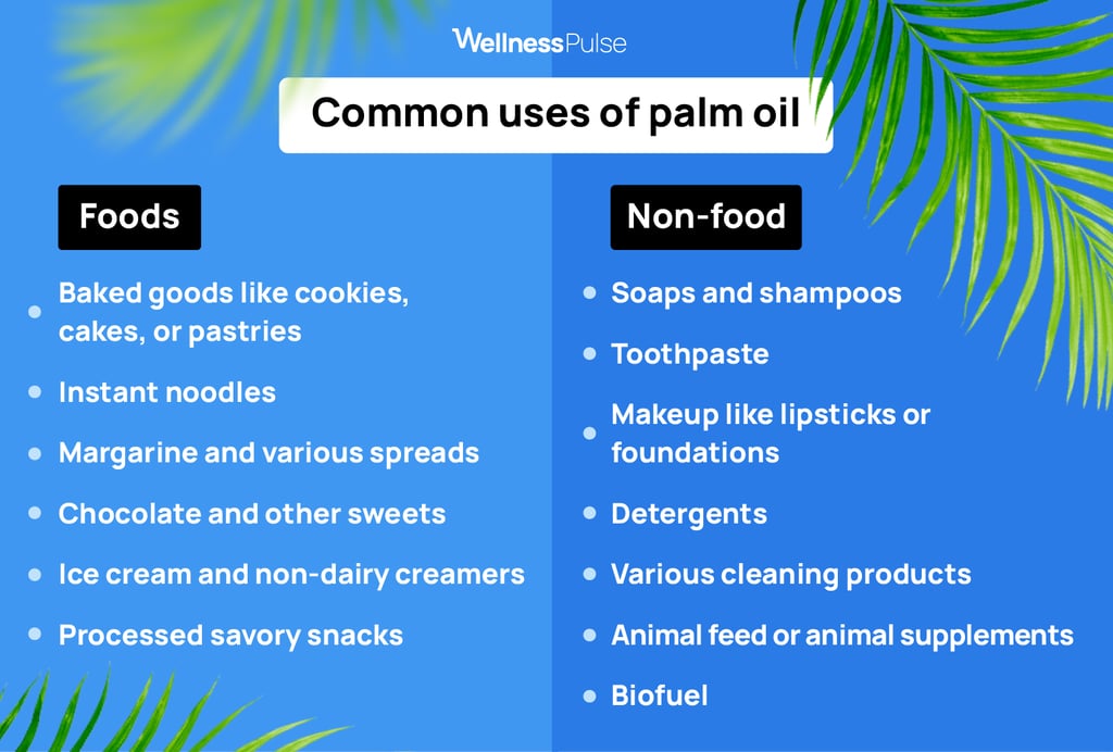 Common food products and non-food uses for palm oil