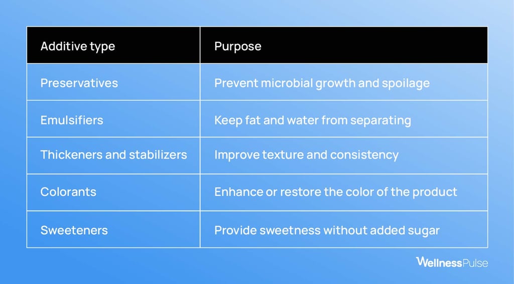 What are food additives