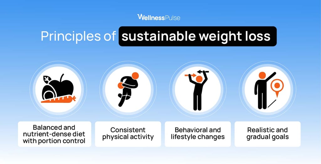 Principles of sustainable weight loss 
