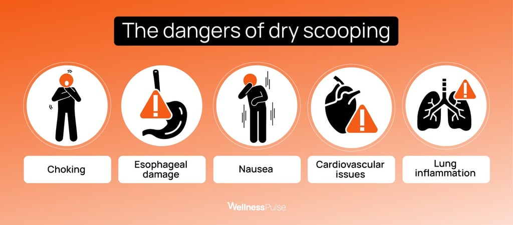Dangers of dry scooping