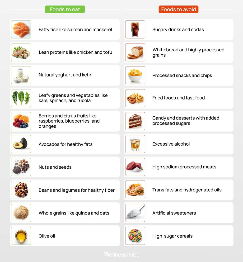 Foods to eat vs. foods to avoid