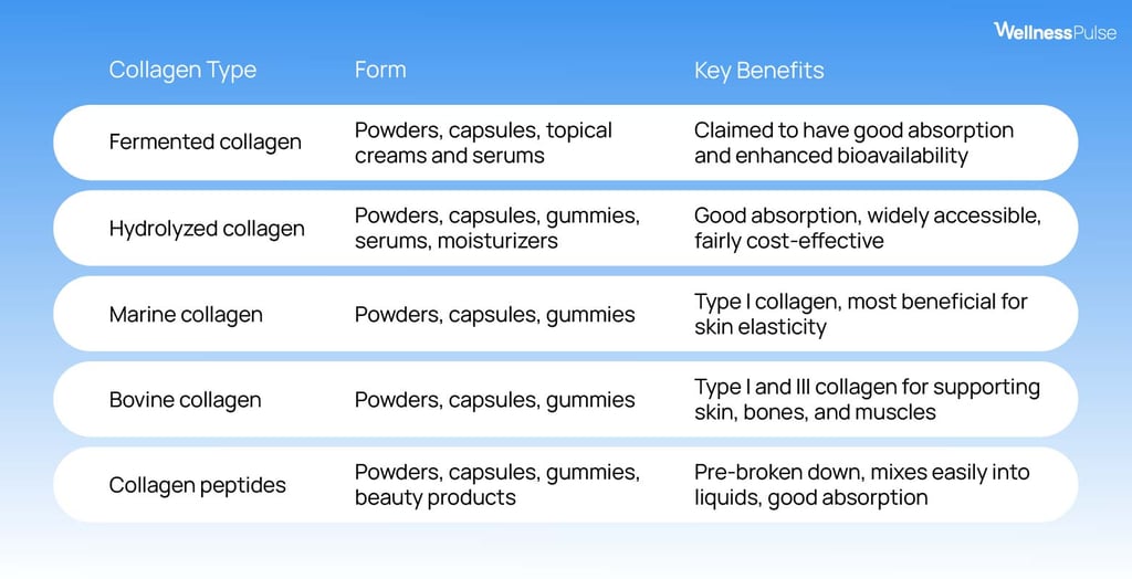 What is the most effective form of collagen to take
