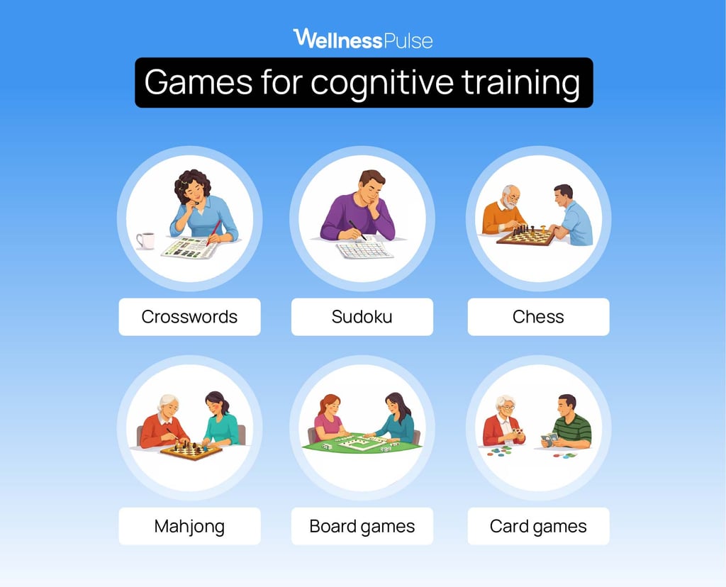 Games for cognitive training