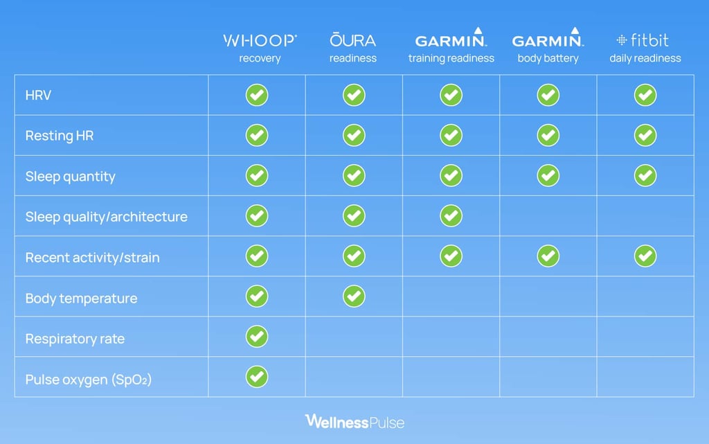 wearable measures