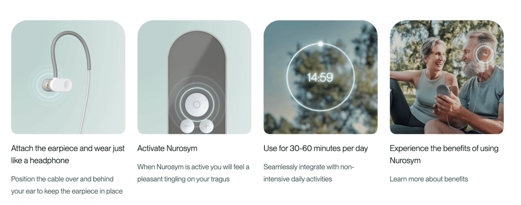nurosym guidelines