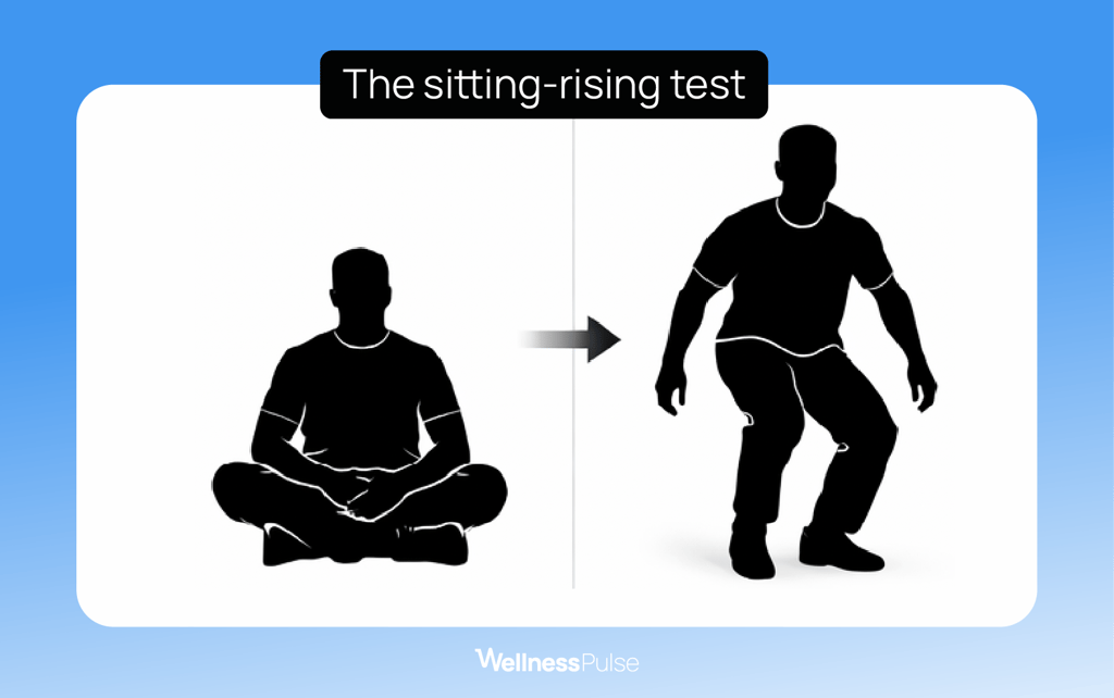 sitting rising test
