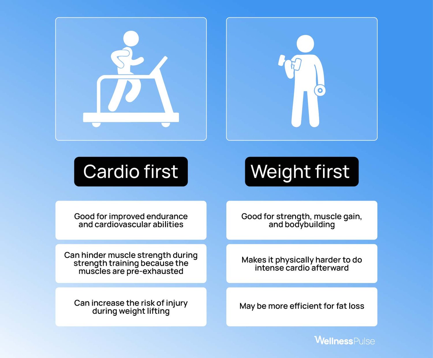 Cardio Before Or After Workout WellnessPulse cardio-before-or-after-workout-wellnesspulse